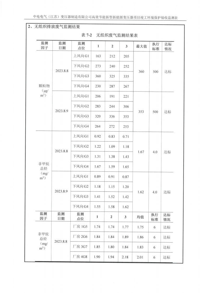 开云手机在线登入（江苏）开云手机在线登入制造有限公司验收监测报告表_20.png